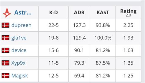 Question about KAST : r/GlobalOffensive .